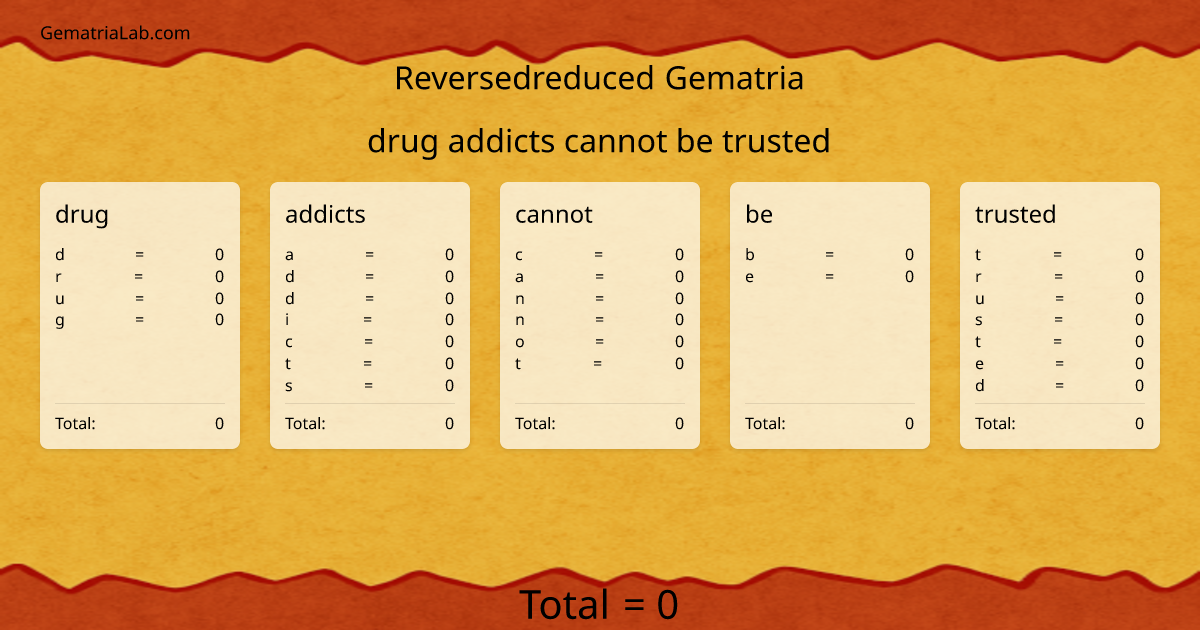 drug addicts cannot be trusted in reversedreduced Gematria